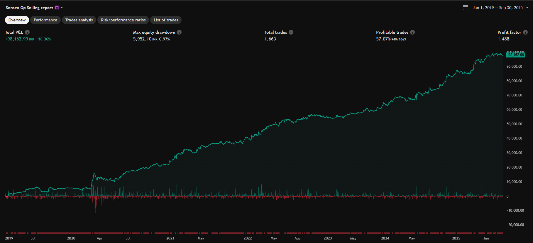 Sensex Equity Curve